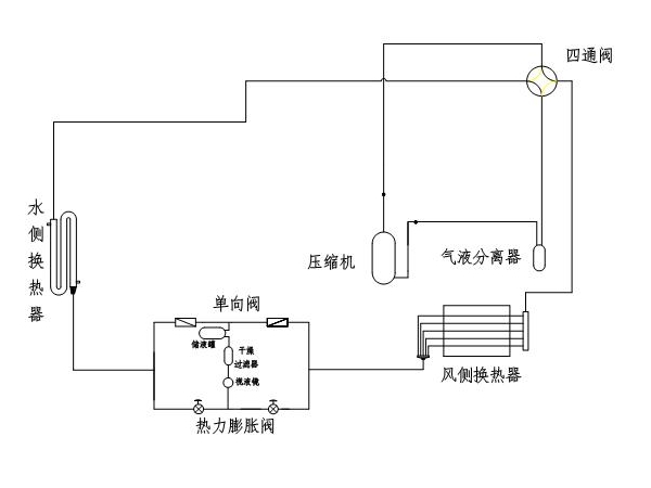 風(fēng)冷螺桿冷水機(jī)制冷系統(tǒng)的吹污工作是怎樣的？